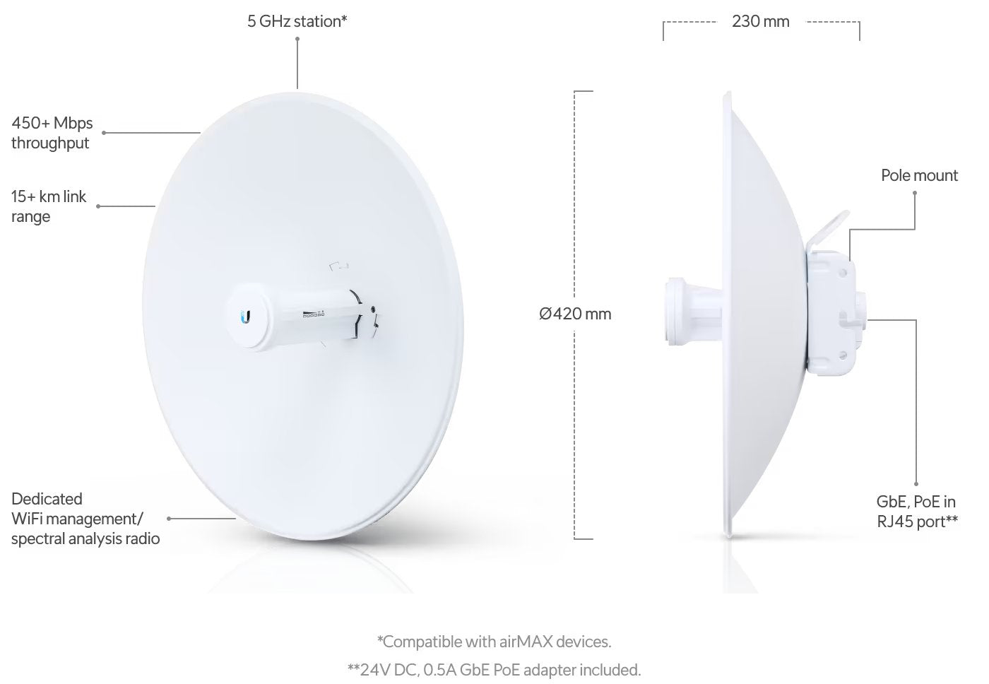 Ubiquiti airMAX PowerBeam 5AC (PBE-5AC-Gen2)