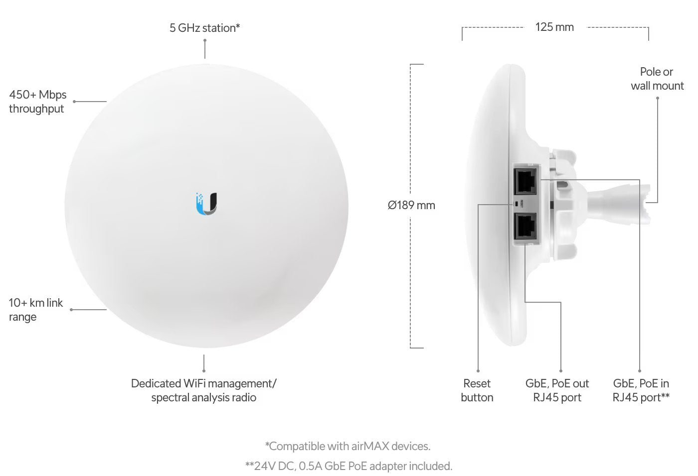 Ubiquiti airMAX NanoBeam 5AC (NBE-5AC-Gen2)