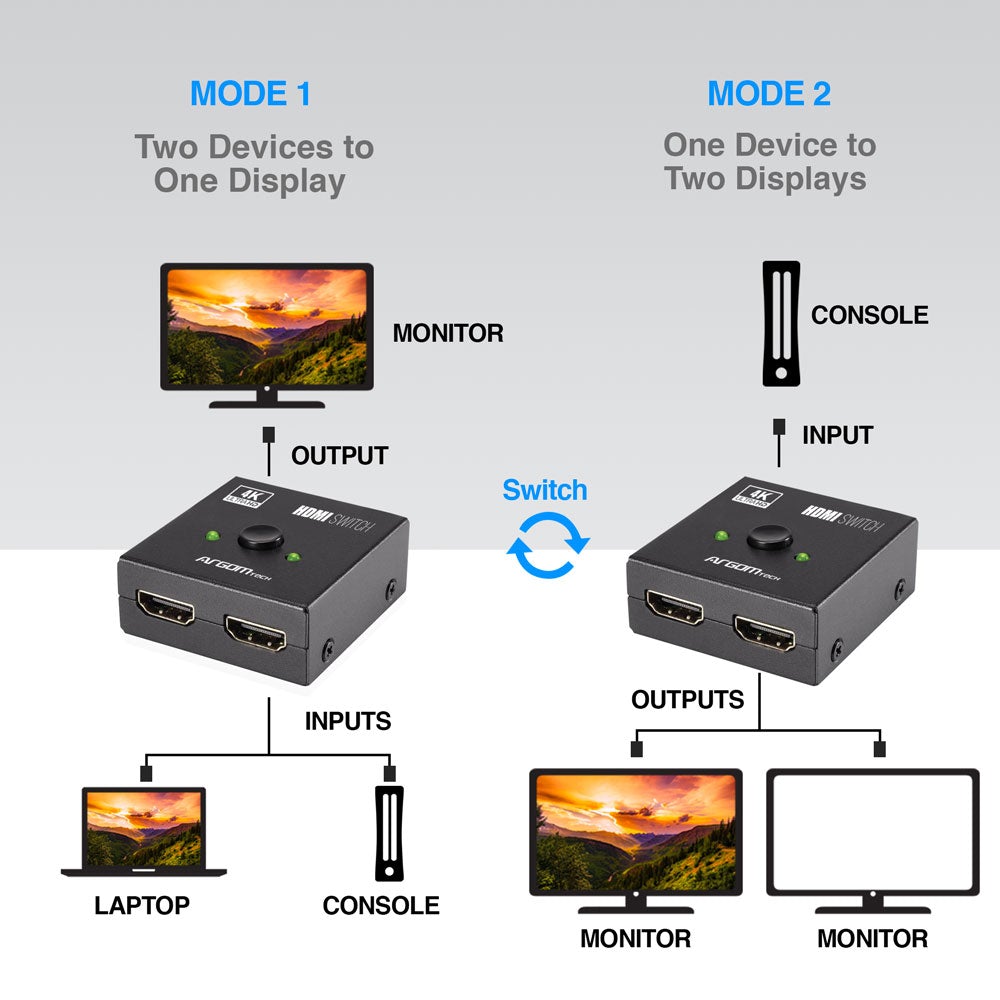 Argom 2-in-1 Bi-Directional HDMI Splitter and Switch (ARG-AV-5120)