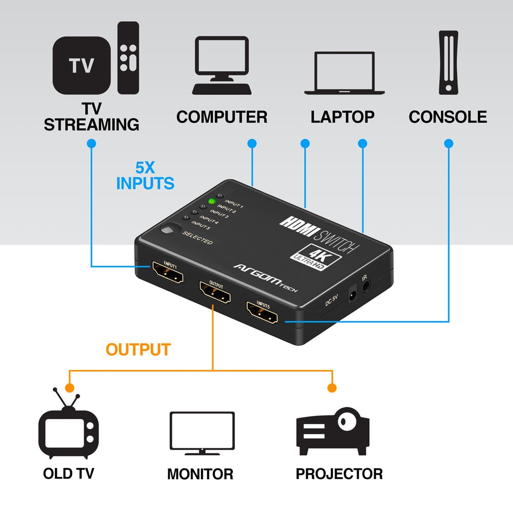Argom 5-Port HDMI Switch (ARG-AV-5125)