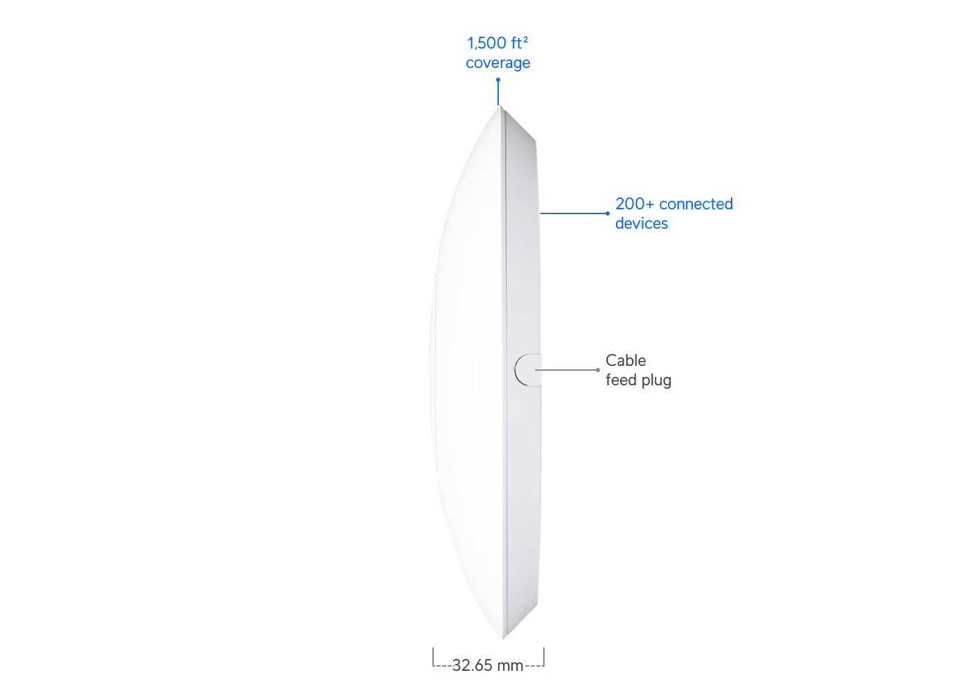 Ubiquiti UniFi Nano HD Access Point (UAP-NanoHD)