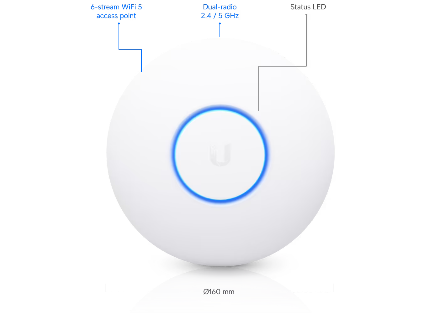 Ubiquiti UniFi Nano HD Access Point (UAP-NanoHD)